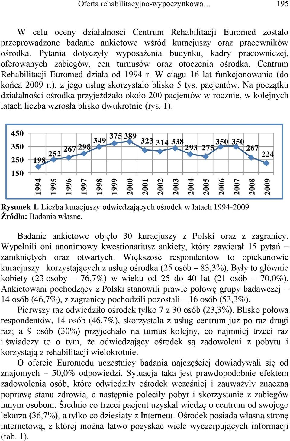 Centrum Rehabilitacji Euromed działa od 1994 r. W ciągu 16 lat funkcjonowania (do końca 2009 r.), z jego usług skorzystało blisko 5 tys. pacjentów.