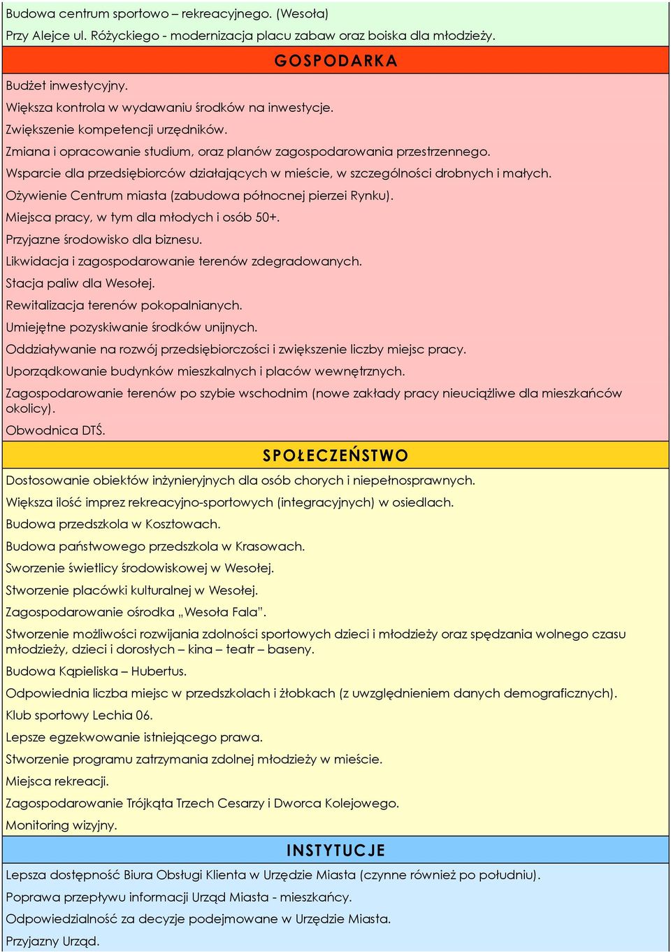 Wsparcie dla przedsiębiorców działających w mieście, w szczególności drobnych i małych. Ożywienie Centrum miasta (zabudowa północnej pierzei Rynku). Miejsca pracy, w tym dla młodych i osób 50+.