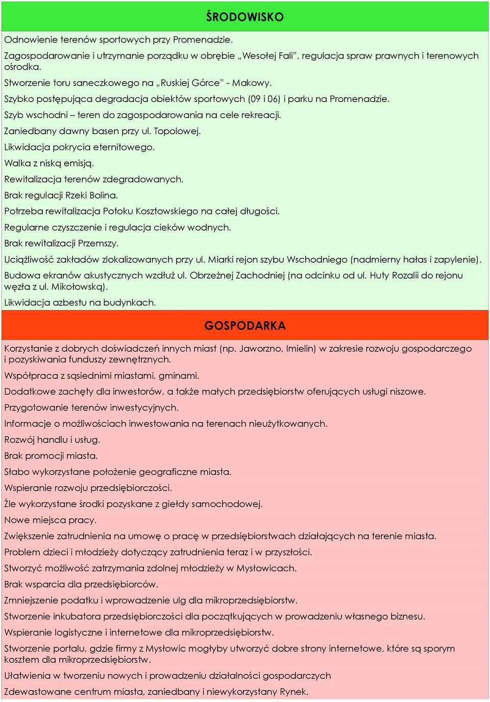 Zaniedbany dawny basen przy ul. Topolowej. Likwidacja pokrycia eternitowego. Walka z niską emisją. Rewitalizacja terenów zdegradowanych. Brak regulacji Rzeki Bolina.