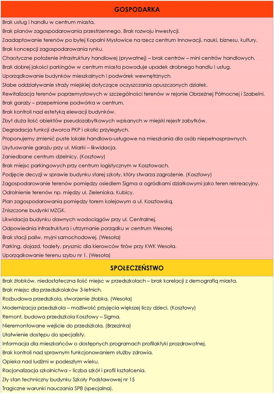 Chaotyczne położenie infrastruktury handlowej (prywatnej) brak centrów mini centrów handlowych. Brak dobrej jakości parkingów w centrum miasta powoduje upadek drobnego handlu i usług.