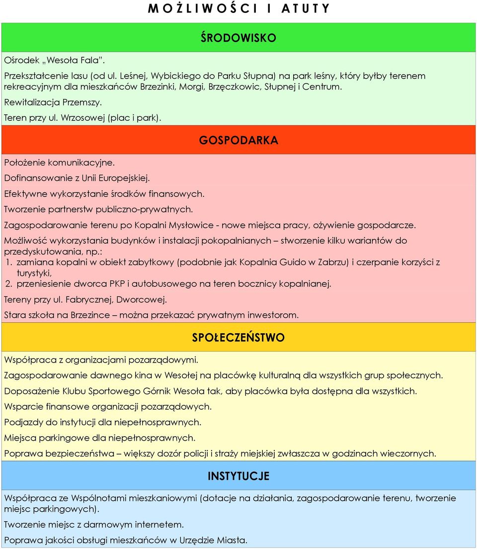 Wrzosowej (plac i park). Położenie komunikacyjne. Dofinansowanie z Unii Europejskiej. Efektywne wykorzystanie środków finansowych. Tworzenie partnerstw publiczno-prywatnych.
