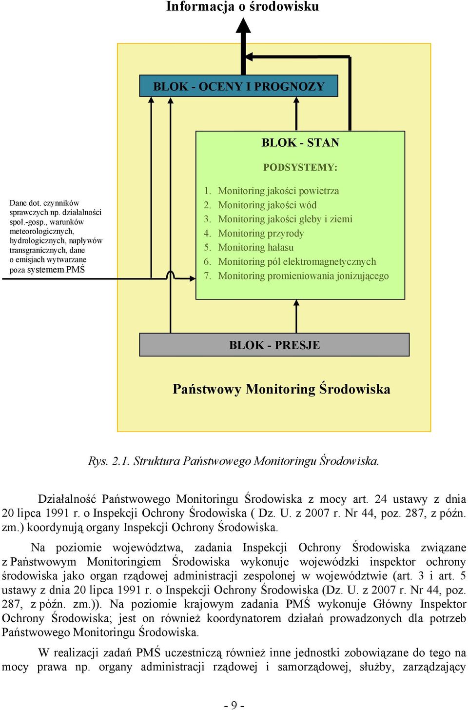 Monitoring jakości gleby i ziemi 4. Monitoring przyrody 5. Monitoring hałasu 6. Monitoring pól elektromagnetycznych 7.