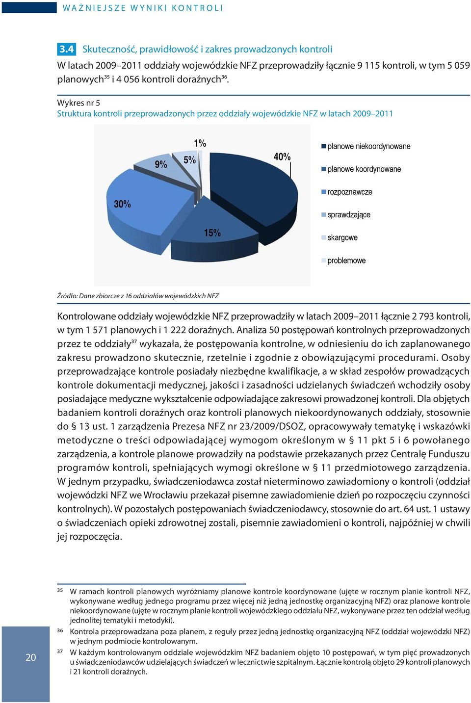 problemowe Źródło: Dane zbiorcze z 16 oddziałów wojewódzkich NFZ Kontrolowane oddziały wojewódzkie NFZ przeprowadziły w latach 2009 2011 łącznie 2 793 kontroli, w tym 1 571 planowych i 1 222