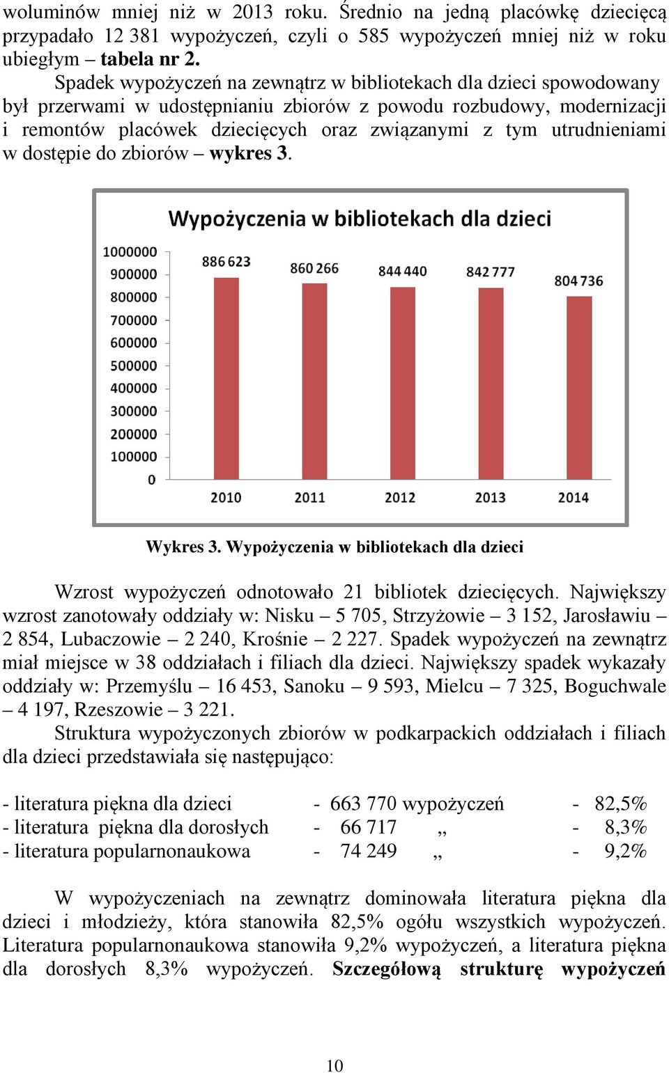 utrudnieniami w dostępie do zbiorów wykres 3. Wykres 3. Wypożyczenia w bibliotekach dla dzieci Wzrost wypożyczeń odnotowało 21 bibliotek dziecięcych.