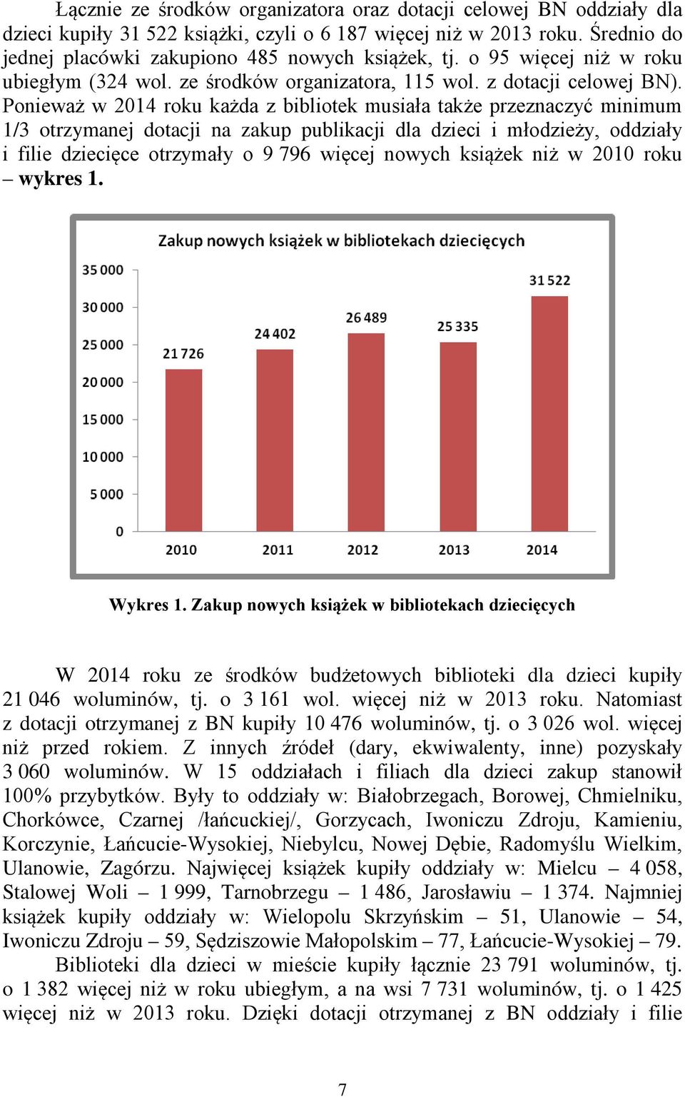 Ponieważ w 2014 roku każda z bibliotek musiała także przeznaczyć minimum 1/3 otrzymanej dotacji na zakup publikacji dla dzieci i młodzieży, oddziały i filie dziecięce otrzymały o 9 796 więcej nowych