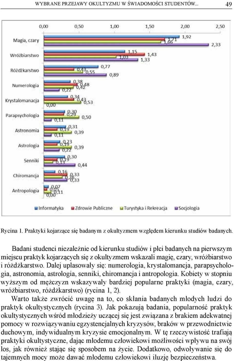 Dalej uplasowały się: numerologia, krystalomancja, parapsychologia, astronomia, astrologia, senniki, chiromancja i antropologia.