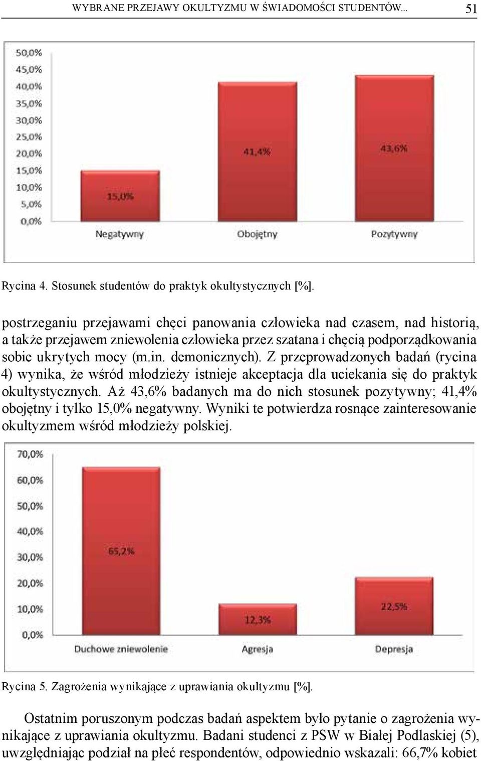 Z przeprowadzonych badań (rycina 4) wynika, że wśród młodzieży istnieje akceptacja dla uciekania się do praktyk okultystycznych.