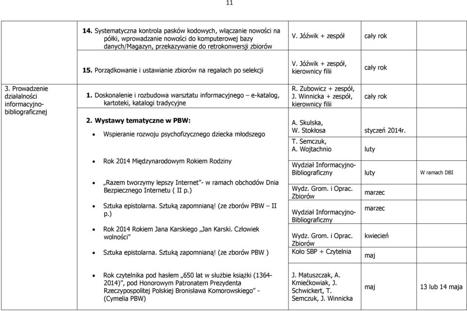 Doskonalenie i rozbudowa warsztatu informacyjnego e-katalog, kartoteki, katalogi tradycyjne 2.