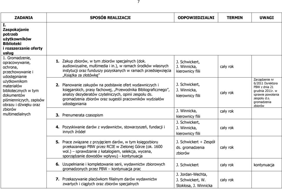 Zakup zbiorów, w tym zbiorów specjalnych (dok. audiowizualne, multimedia i in.), w ramach środków własnych instytucji oraz funduszy pozyskanych w ramach przedsięwzięcia Książka za złotówkę 2.