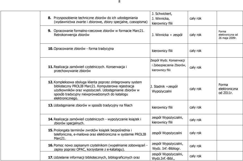 Konserwacji 11. Realizacja zamówień czytelniczych. Konserwacja i przechowywanie zbiorów i Zabezpieczenia Zbiorów, 12.