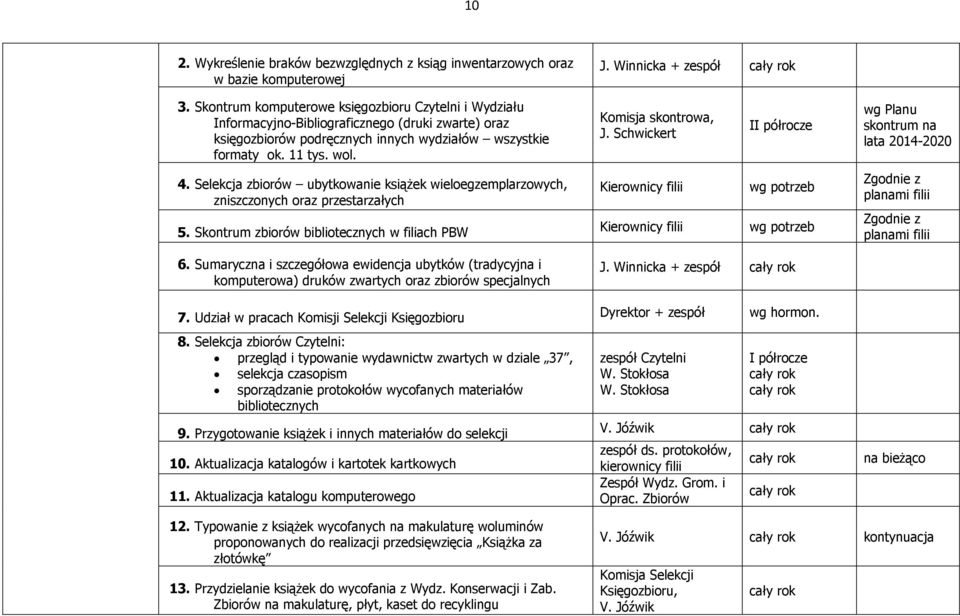 Komisja skontrowa, J. Schwickert II półrocze wg Planu skontrum na lata 2014-2020 4. Selekcja zbiorów ubytkowanie książek wieloegzemplarzowych, zniszczonych oraz przestarzałych 5.