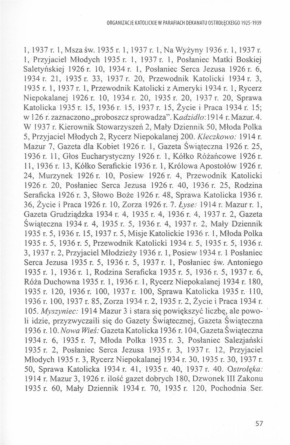 1, Rycerz Niepkalanej 1926 r. 10, 1934 r. 20, 1935 r. 20, 1937 r. 20, Sprawa Katlicka 1935 r. 15, 1936 r. 15, 1937 r. 15, Żye i Praca 1934 r! 15; w 126 r. zaznaczn prbszcz sprwadza". Kadzidł: 1914 r.