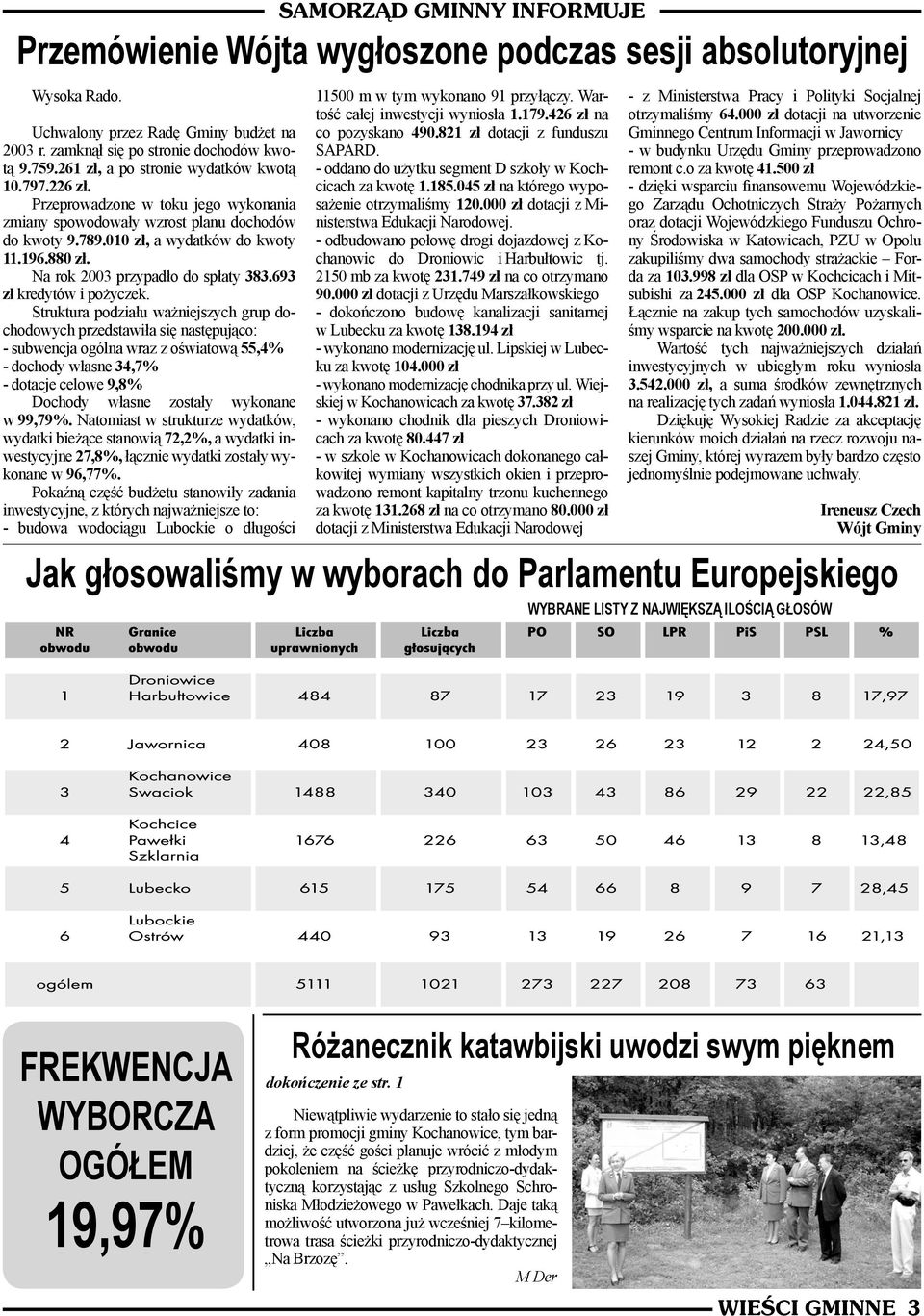 Na rok 2003 przypadło do spłaty 383.693 zł kredytów i pożyczek.