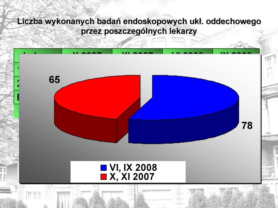 2007 XI 2007 VI 2008 IX 2008 1. 17 24 28 22 2.