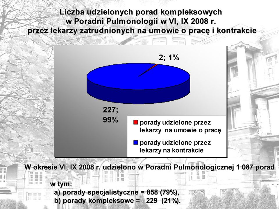 lekarzy na umowie o pracę porady udzielone przez lekarzy na kontrakcie W okresie VI, IX 2008 r.