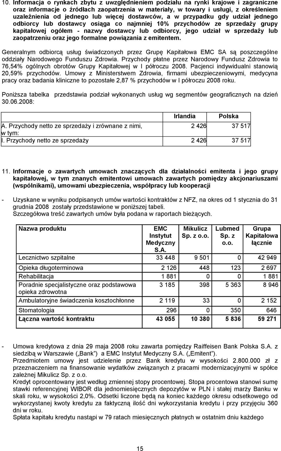 sprzedaży lub zaopatrzeniu oraz jego formalne powiązania z emitentem. Generalnym odbiorcą usług świadczonych przez Grupę Kapitałowa EMC SA są poszczególne oddziały Narodowego Funduszu Zdrowia.