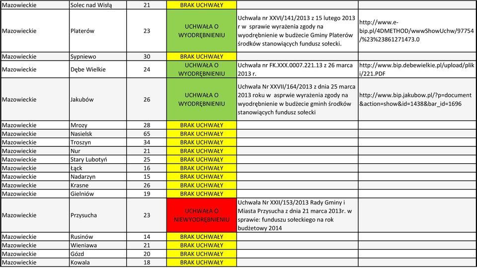 13 z 26 marca 2013 r. http://www.bip.debewielkie.pl/upload/plik i/221.