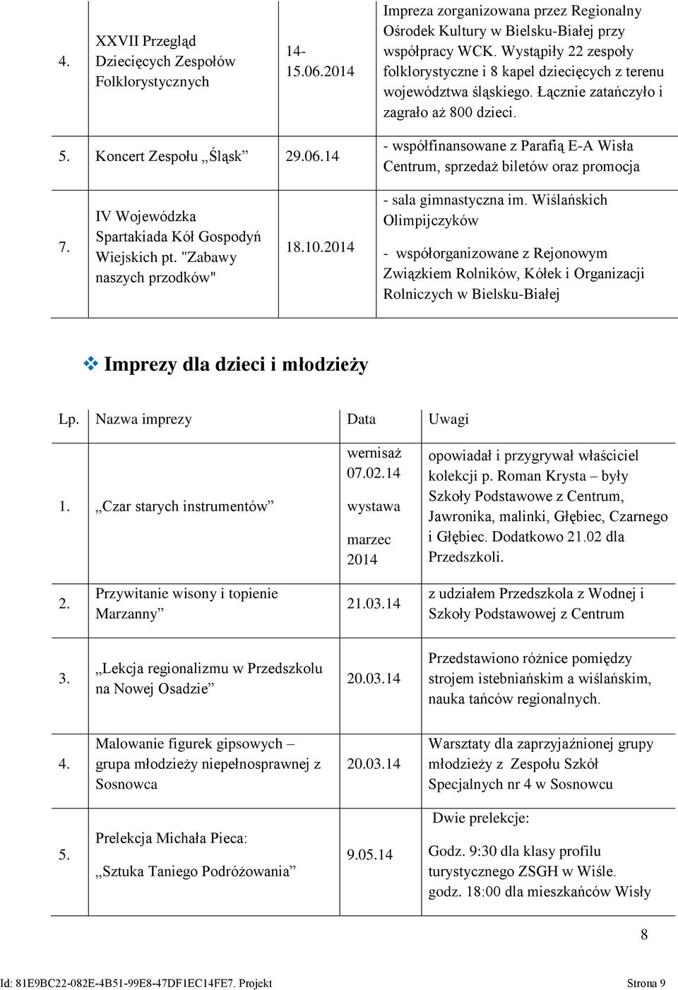 14 - współfinansowane z Parafią E-A Wisła Centrum, sprzedaż biletów oraz promocja 7. IV Wojewódzka Spartakiada Kół Gospodyń Wiejskich pt. "Zabawy naszych przodków" 18.10.2014 - sala gimnastyczna im.