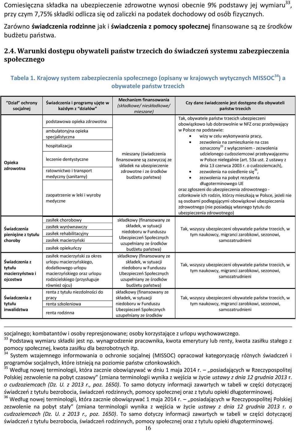 Warunki dostępu obywateli państw trzecich do świadczeń systemu zabezpieczenia społecznego Tabela 1.