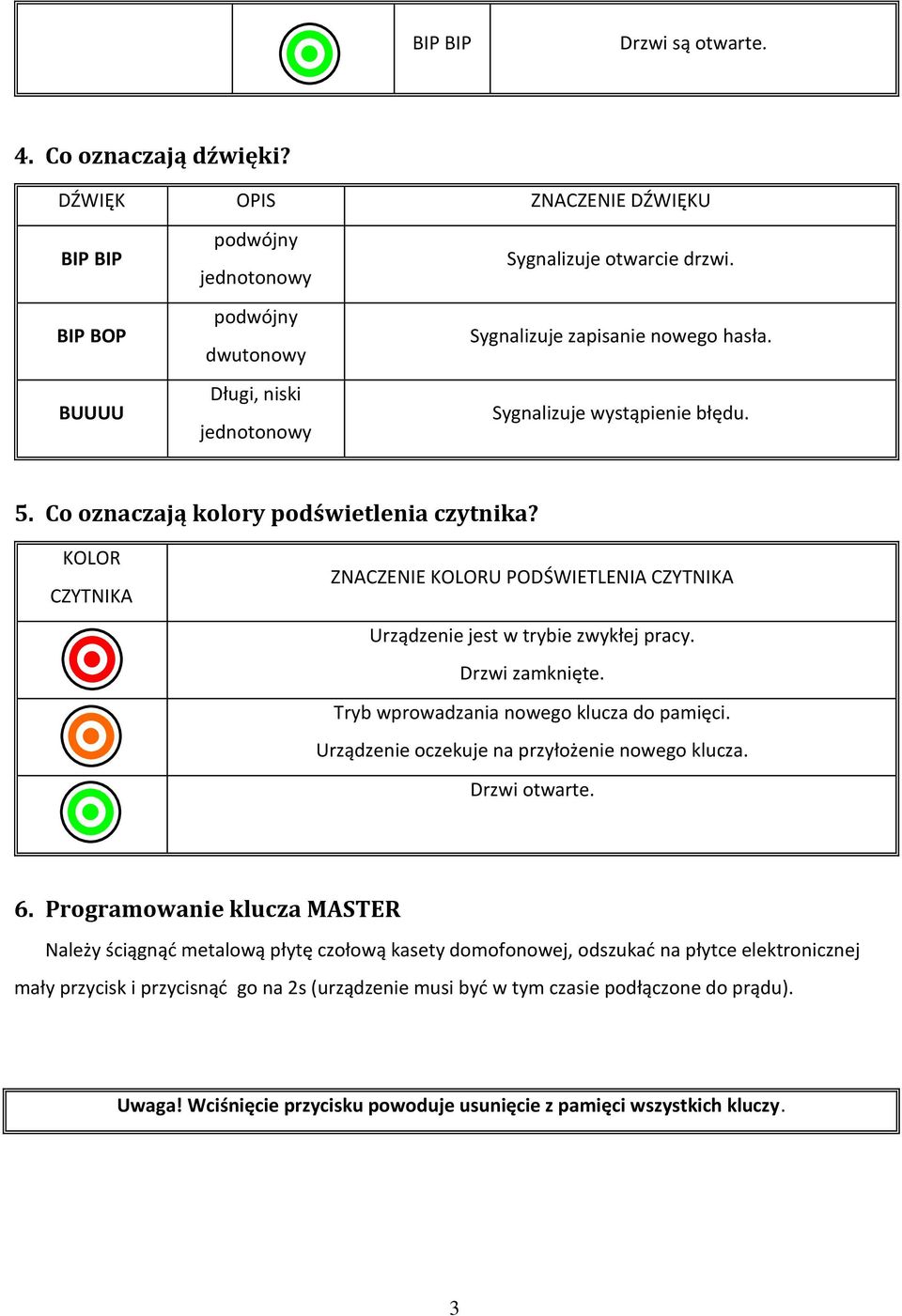 Tryb wprowadzania nowego klucza do pamięci. Urządzenie oczekuje na przyłożenie nowego klucza. Drzwi otwarte. 6.