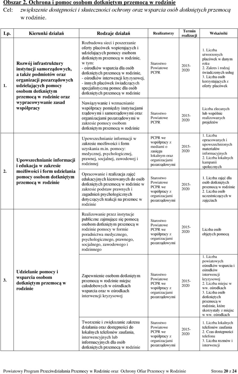 Rozwój infrastruktury instytucji samorządowych, a także podmiotów oraz organizacji pozarządowych udzielających pomocy osobom dotkniętym przemocą w rodzinie oraz wypracowywanie zasad współpracy