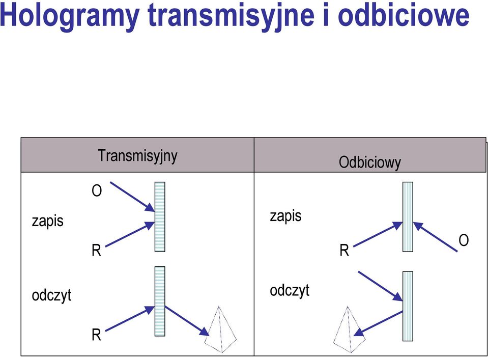 Transmisyjny Odbiciowy