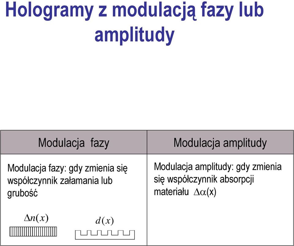 lub grubość Modulacja amplitudy Modulacja amplitudy: gdy