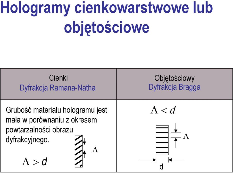 Grubość materiału hologramu jest mała w porównaniu z