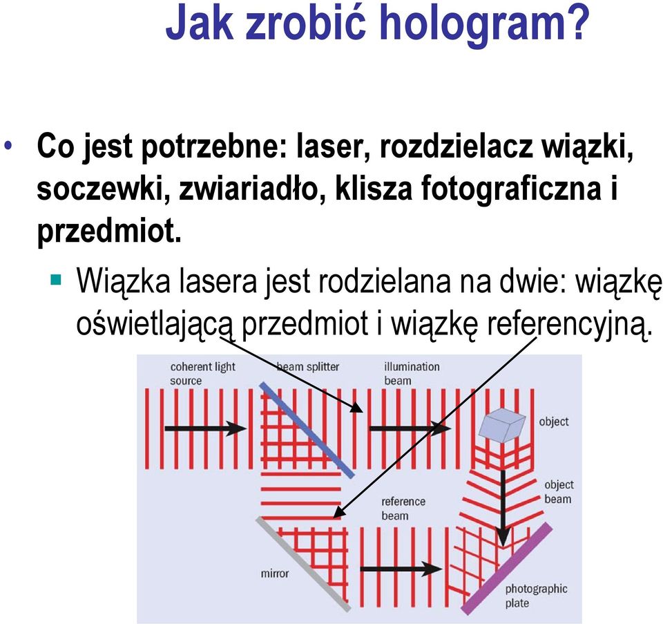 soczewki, zwiariadło, klisza fotograficzna i