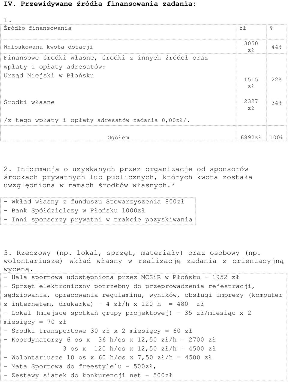 adresatów zadania 0,00zł/. 3050 zł 1515 zł 2327 zł 44% 22% 34% Ogółem 6892zł 100% 2.