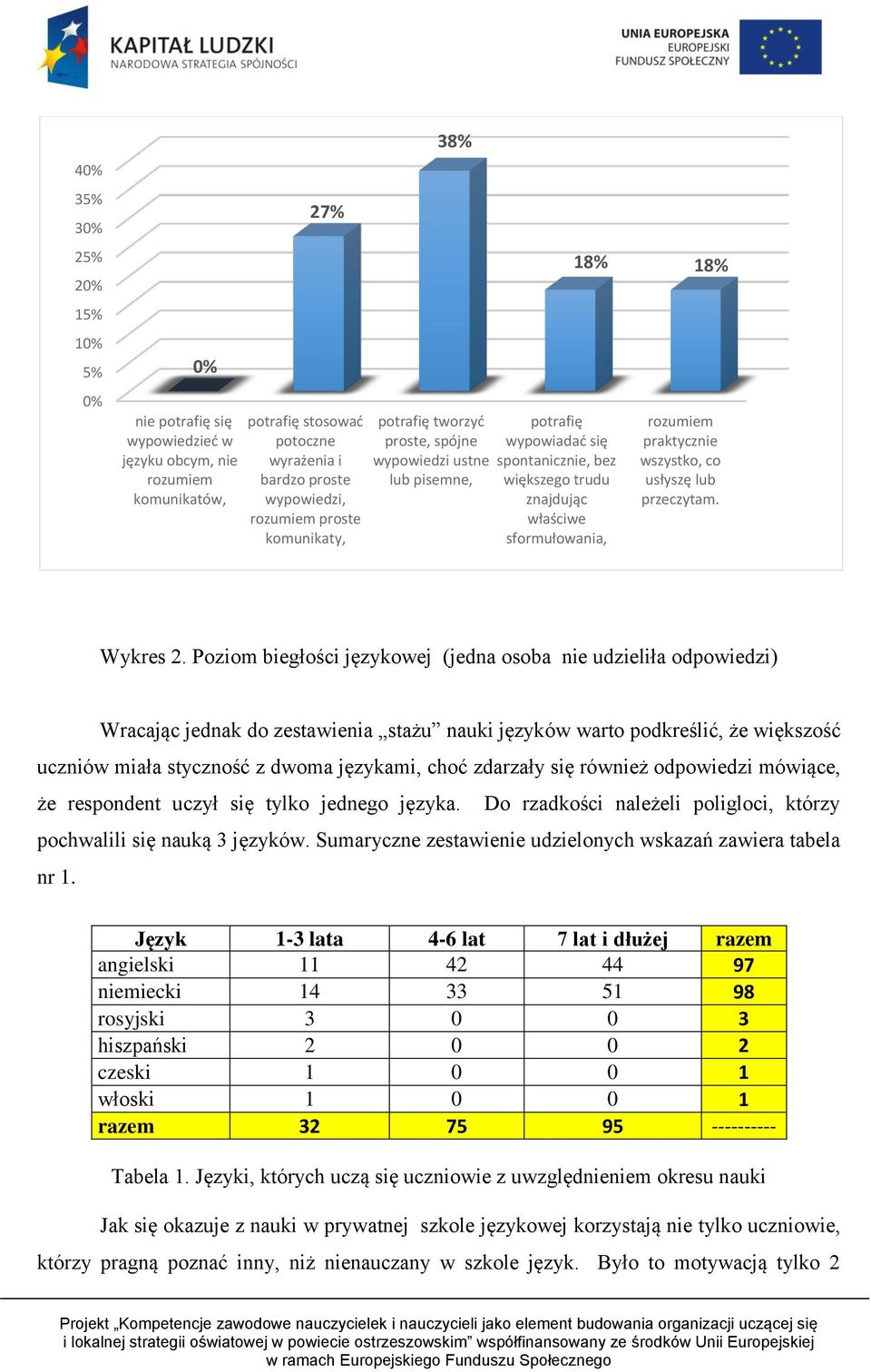 wszystko, co usłyszę lub przeczytam. Wykres 2.