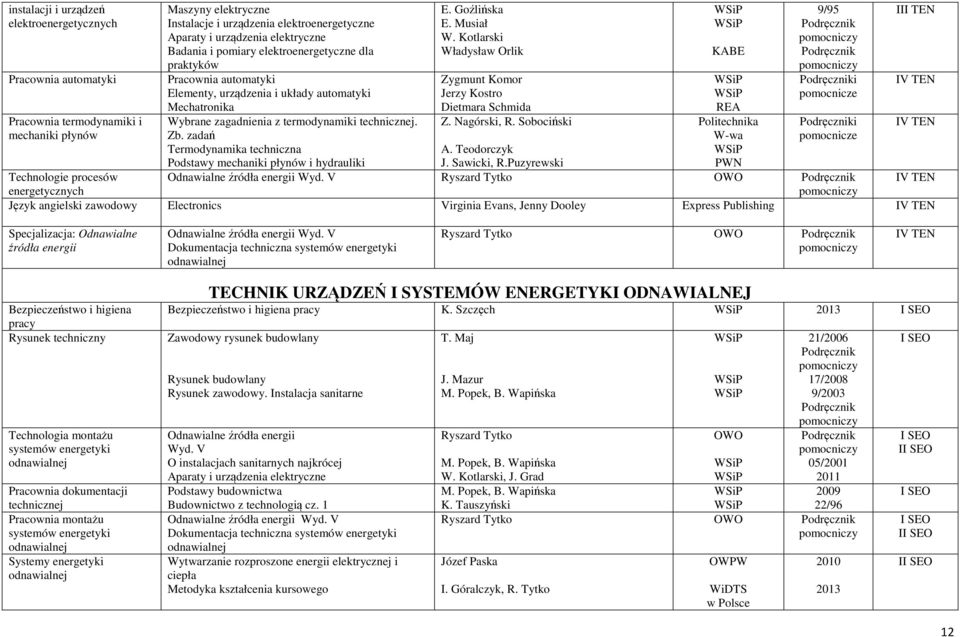 zadań Termodynamika techniczna Podstawy mechaniki płynów i hydrauliki E. Goźlińska E. Musiał W. Kotlarski Władysław Orlik Zygmunt Komor Jerzy Kostro Dietmara Schmida Z. Nagórski, R.