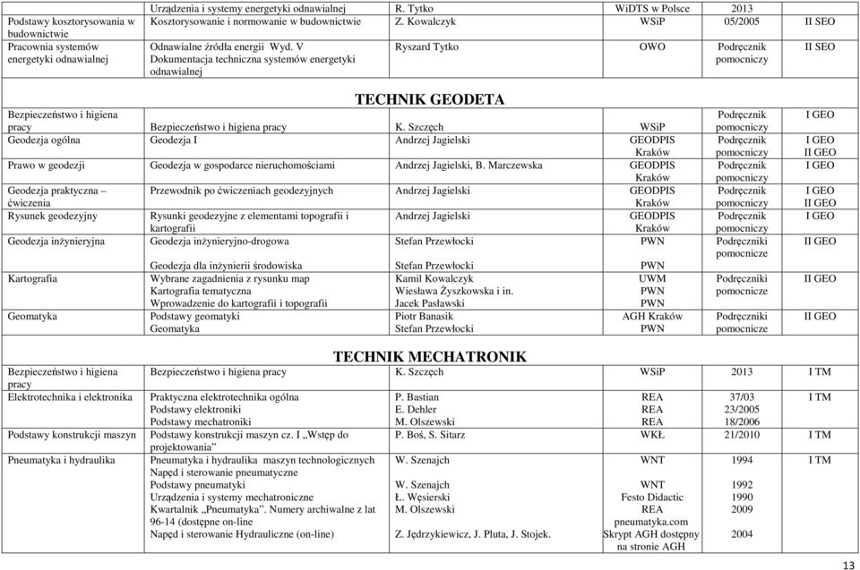 V Dokumentacja techniczna systemów energetyki odnawialnej Ryszard Tytko OWO SEO TECHNK GEODETA K.