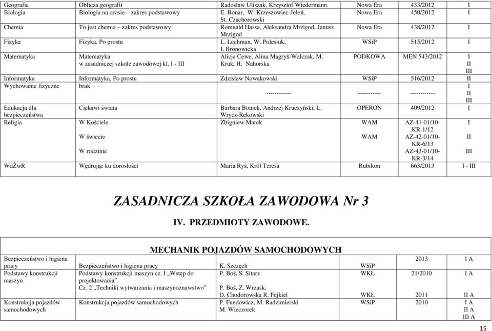 Bronowicka Matematyka Matematyka w zasadniczej szkole zawodowej kl. - Alicja Cewe, Alina Magryś-Walczak, M. Kruk, H. Nahorska PODKOWA MEN 543/2012 nformatyka nformatyka.