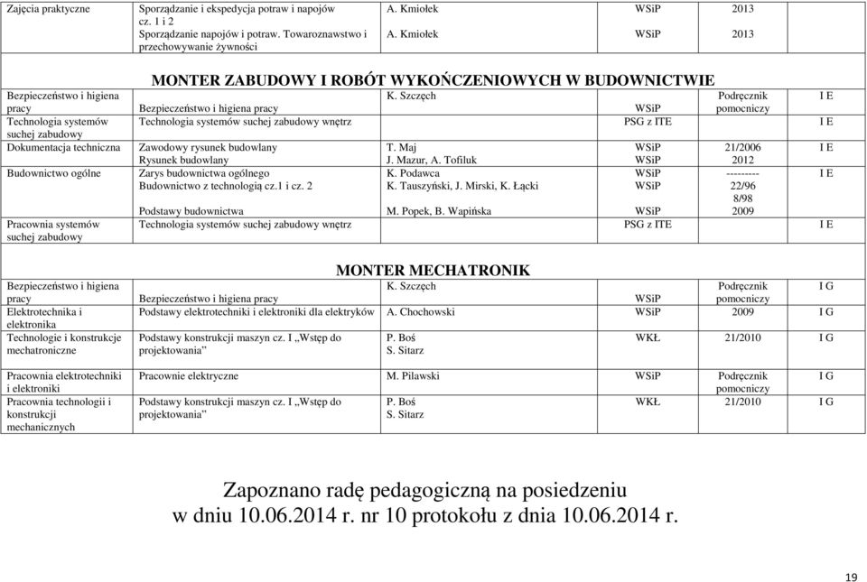 mechatroniczne Pracownia elektrotechniki i elektroniki Pracownia technologii i konstrukcji mechanicznych MONTER ZABUDOWY ROBÓT WYKOŃCZENOWYCH W BUDOWNCTWE K.