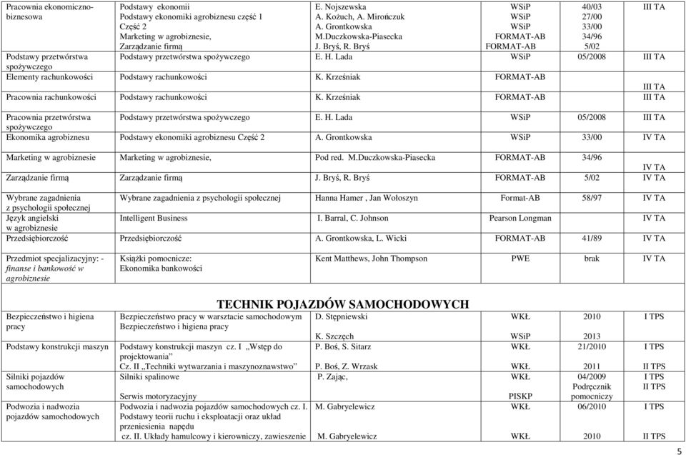 Krześniak FORMAT-AB TA Pracownia rachunkowości Podstawy rachunkowości K. Krześniak FORMAT-AB TA Pracownia przetwórstwa Podstawy przetwórstwa spożywczego E. H.