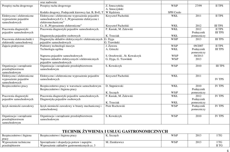 niemiecki zawodowy oraz nadwozie Przepisy ruchu drogowego Kodeks drogowy. kierowcy kat. B, B+E, T Elektryczne i elektroniczne wyposażenie pojazdów samochodowych Cz.