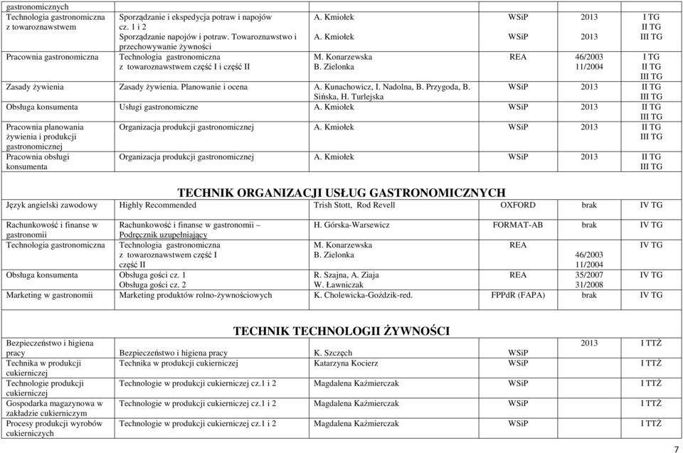 Zielonka 2013 2013 46/2003 11/2004 Zasady żywienia Zasady żywienia. Planowanie i ocena A. Kunachowicz,. Nadolna, B. Przygoda, B. Sińska, H.