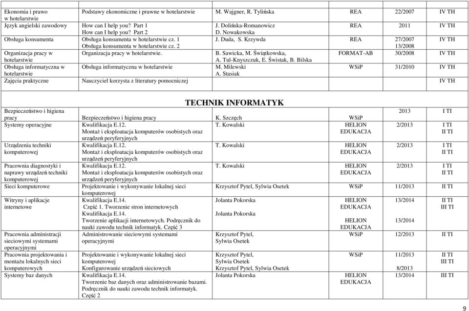 2 13/2008 Organizacja w Organizacja w hotelarstwie. B. Sawicka, M. Świątkowska, FORMAT-AB 30/2008 V TH hotelarstwie A. Tul-Knyszczuk, E. Świstak, B.