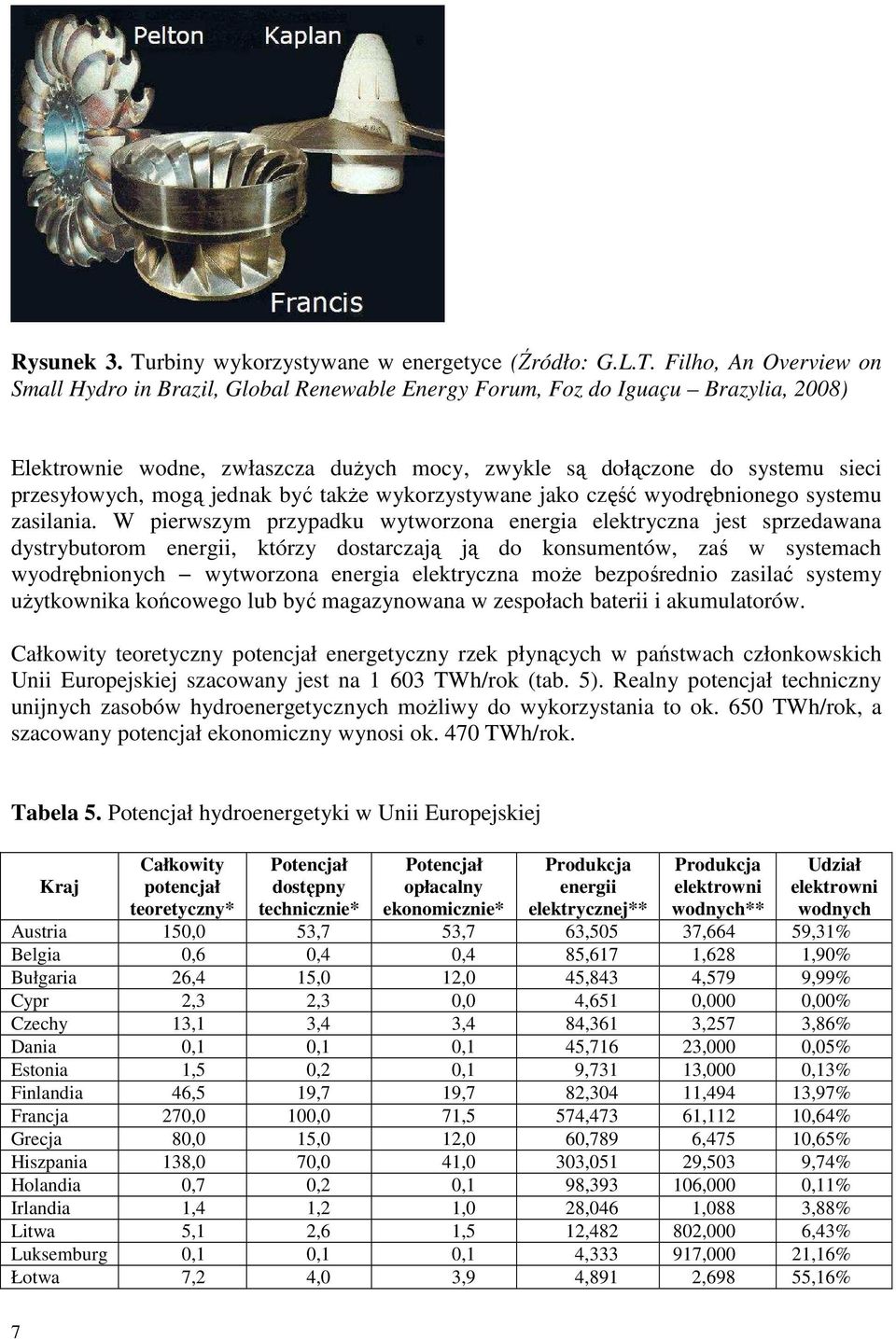 Filho, An Overview on Small Hydro in Brazil, Global Renewable Energy Forum, Foz do Iguaçu Brazylia, 2008) Elektrownie wodne, zwłaszcza duŝych mocy, zwykle są dołączone do systemu sieci przesyłowych,