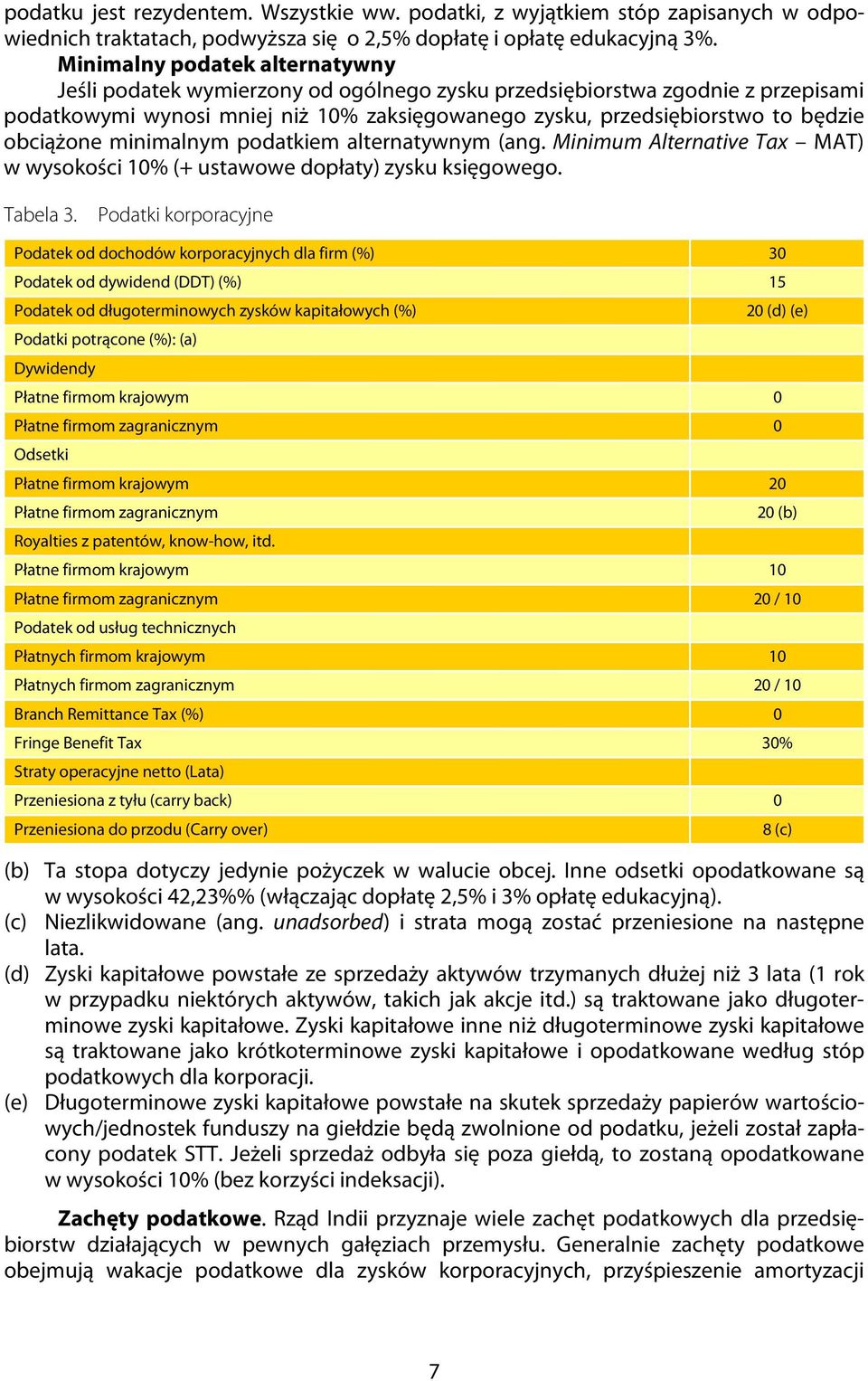 obciążone minimalnym podatkiem alternatywnym (ang. Minimum Alternative Tax MAT) w wysokości 10% (+ ustawowe dopłaty) zysku księgowego. Tabela 3.