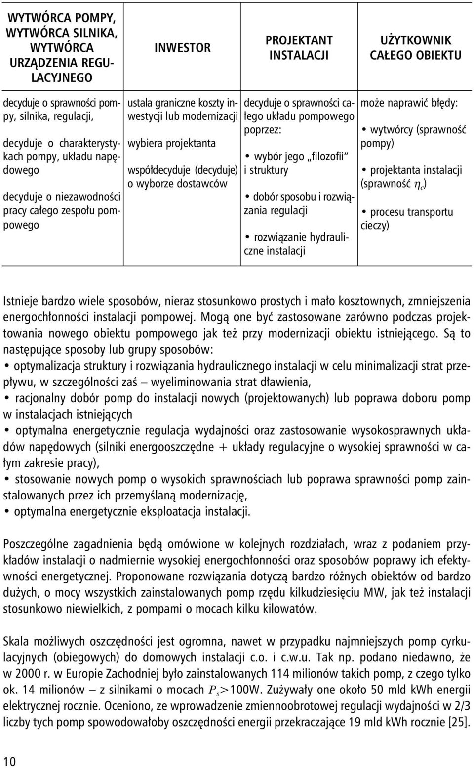 wyborze dostawców decyduje o sprawności całego układu pompowego poprzez: wybór jego filozofii i struktury dobór sposobu i rozwiązania regulacji rozwiązanie hydrauliczne instalacji może naprawić