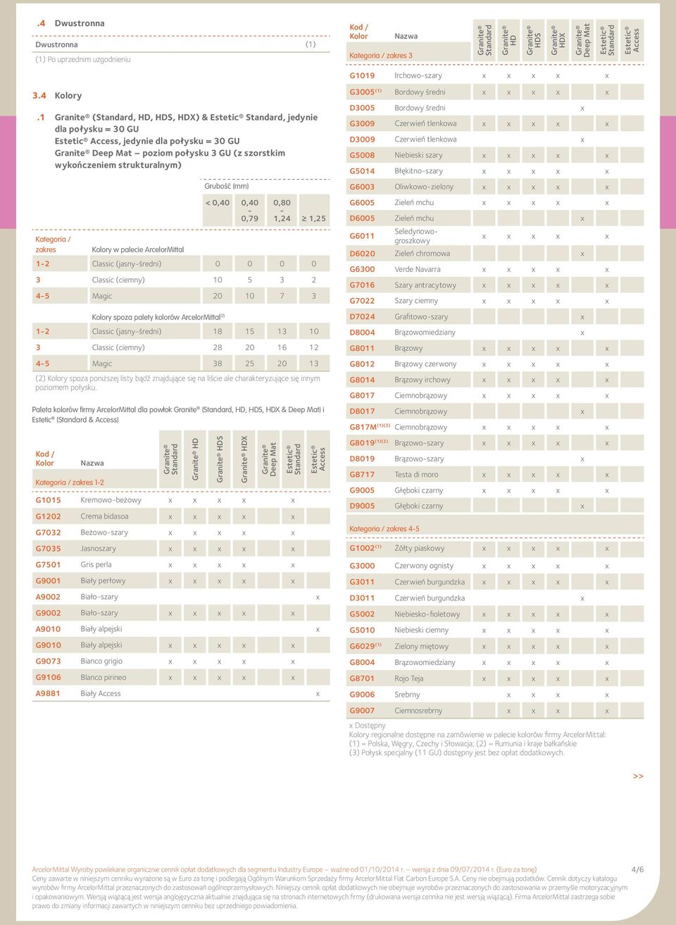 ArcelorMittal < 0,40 0,40 0,79 0,80 1,24 1,25 12 Classic (jasnyśredni) 0 0 0 0 3 Classic (ciemny) 10 5 3 2 45 Magic 20 10 7 3 Kolory spoza palety kolorów ArcelorMittal (2) 12 Classic (jasnyśredni) 18