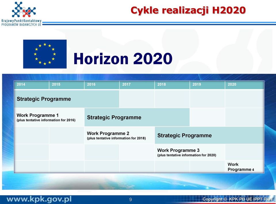 Work Programme 2 (plus tentative information for 2018) Strategic Programme Work