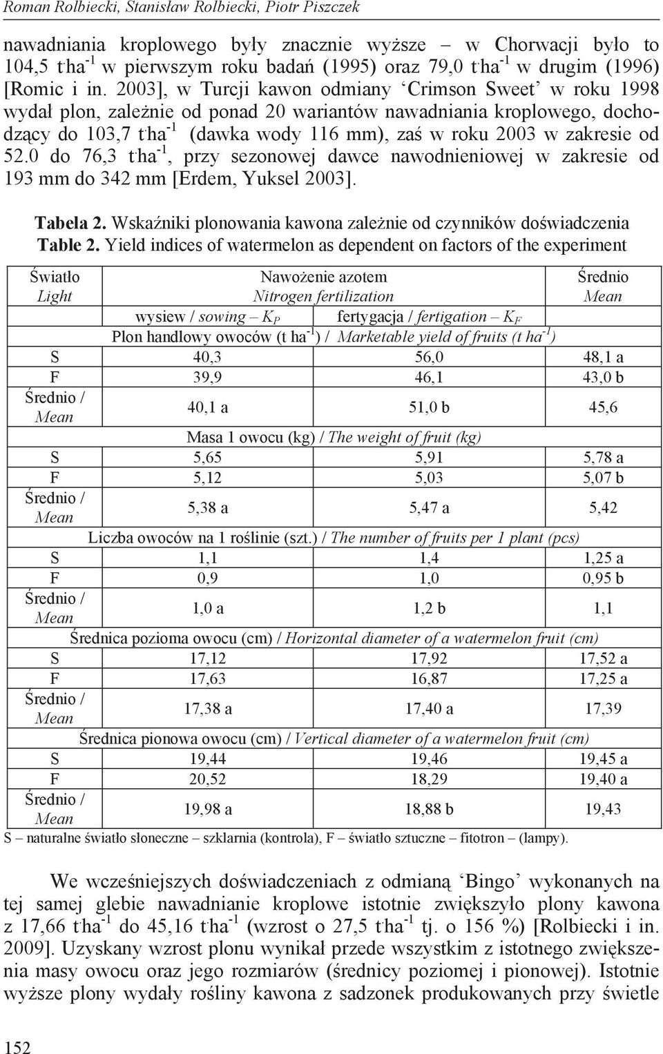 ha -1 (dawka wody 116 mm), za w roku 2003 w zakresie od 52.0 do 76,3 t. ha -1, przy sezonowej dawce nawodnieniowej w zakresie od 193 mm do 342 mm [Erdem, Yuksel 2003]. Tabela 2.