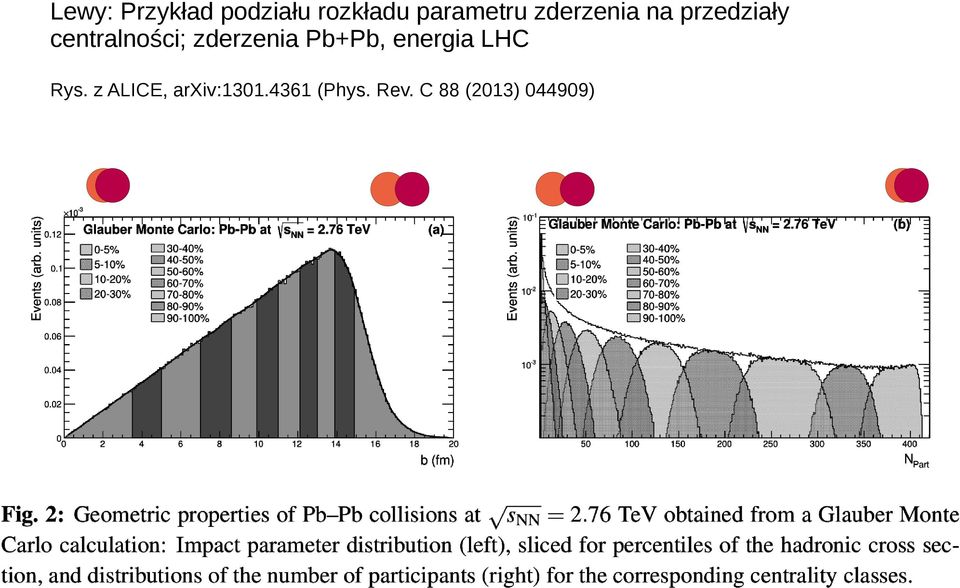 zderzenia Pb+Pb, energia LHC Rys.