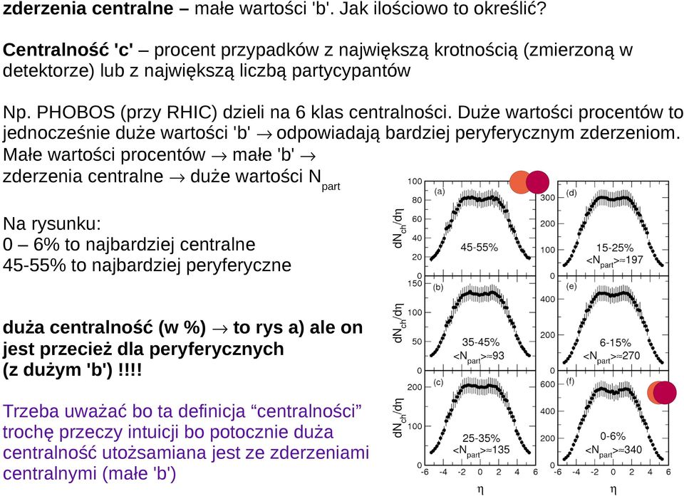 Duże wartości procentów to jednocześnie duże wartości 'b' odpowiadają bardziej peryferycznym zderzeniom.