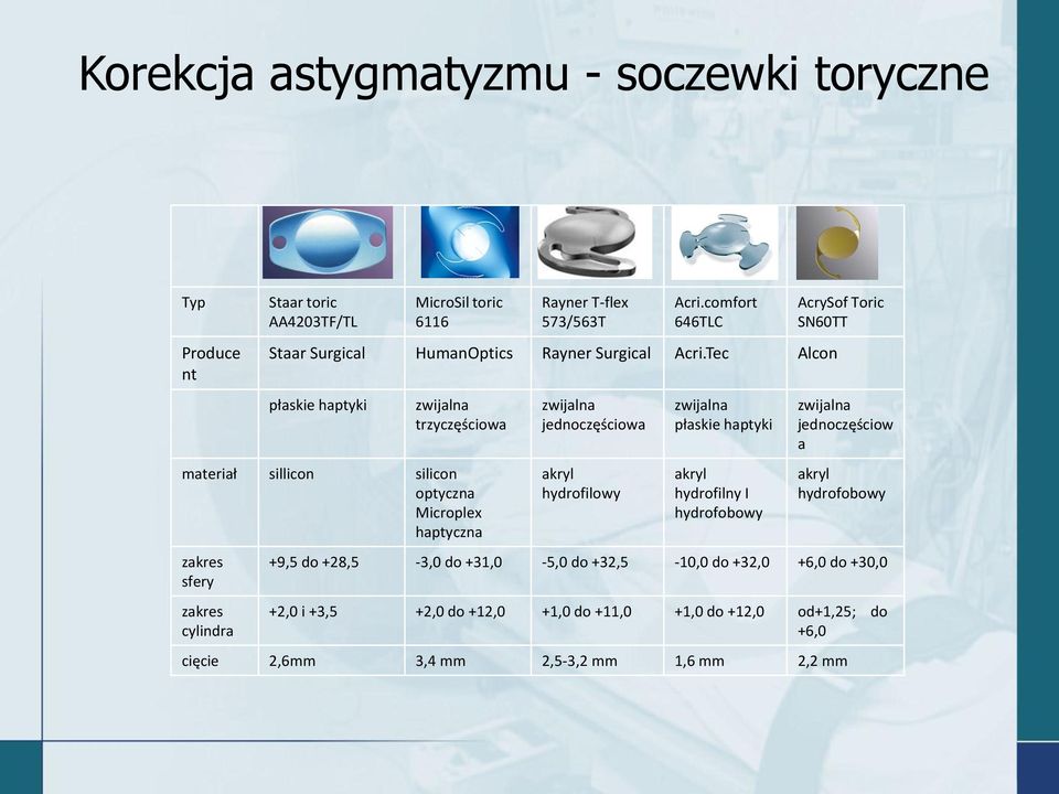 Tec Alcon płaskie haptyki zwijalna trzyczęściowa materiał sillicon silicon optyczna Microplex haptyczna zakres sfery zakres cylindra zwijalna jednoczęściowa akryl