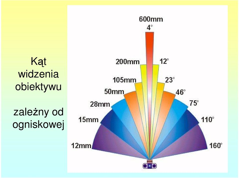 obiektywu