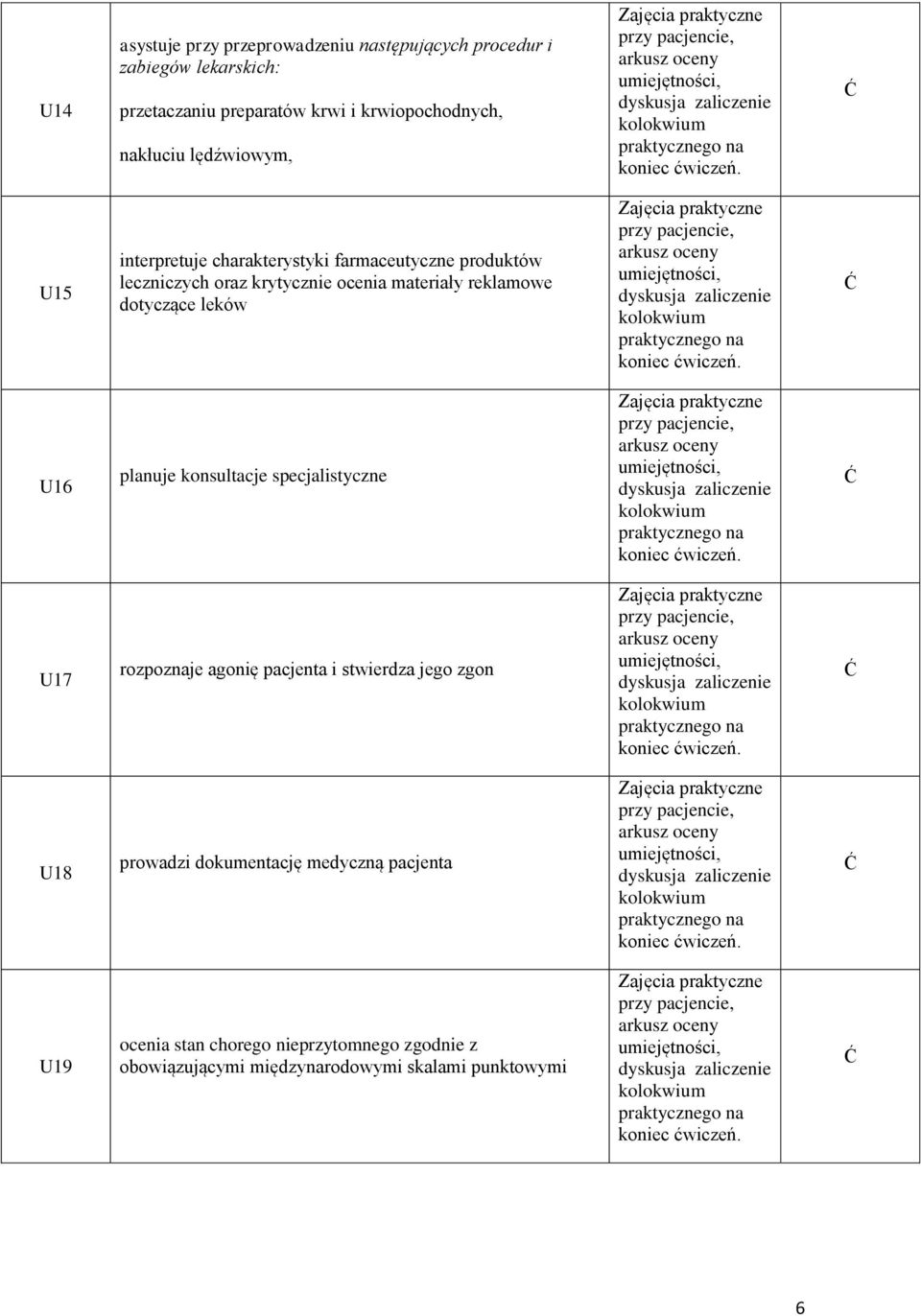 reklamowe dotyczące leków U16 planuje konsultacje specjalistyczne U17 rozpoznaje agonię pacjenta i stwierdza jego zgon U18